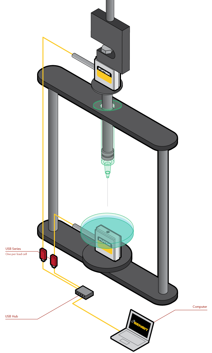 Syringe Test Stand